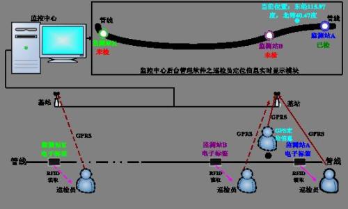 武义县巡更系统八号